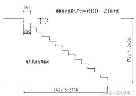 樓梯踏階數|【樓梯階數計算】樓梯階數計算攻略！小地方也能提升家居風水